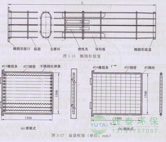 各種除塵骨架的生產(chǎn)標(biāo)準(zhǔn)、規(guī)格及成本