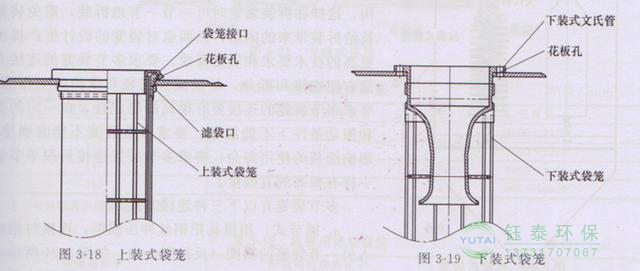 各種除塵骨架的生產(chǎn)標(biāo)準(zhǔn)、規(guī)格及成本