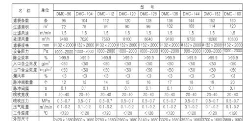 燃煤鍋爐、生物質(zhì)鍋爐配套除塵器價格及技術(shù)咨詢