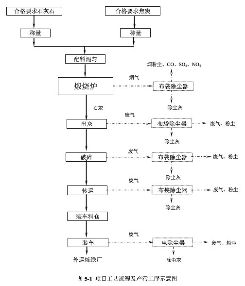 陜西榆林石灰廠李經(jīng)理定購(gòu)的出灰和破碎系統(tǒng)布袋除塵器已發(fā)貨